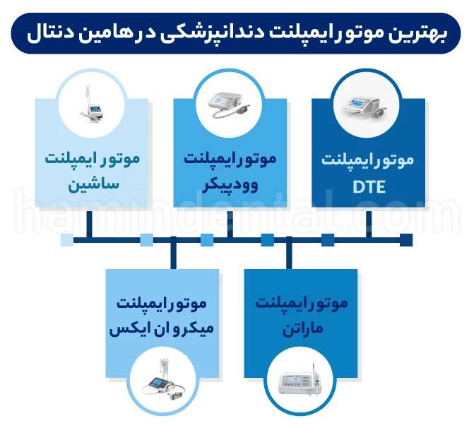 بهترین مدل های موتور ایمپلنت چیست؟