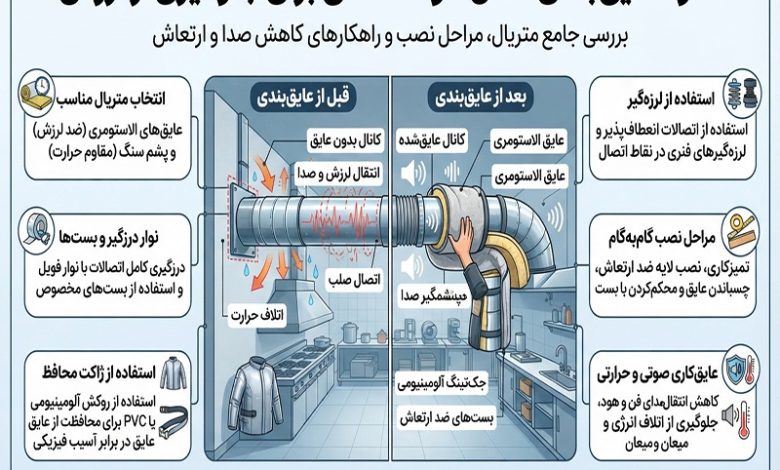 نحوه عایق بندی کانال هود صنعتی برای جلوگیری از لرزش
