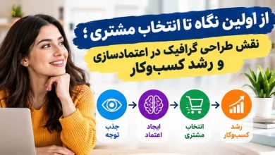 از اولین نگاه تا انتخاب مشتری؛ نقش طراحی گرافیک در اعتمادسازی و رشد کسب‌وکار